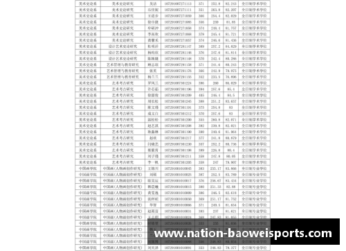 宝威体育西安交通大学2023年扩招100人，新增两个招生专业 - 副本