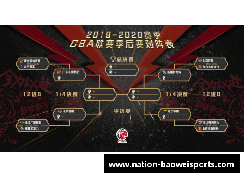 宝威体育2012 NBA季后赛全程对阵图与赛果详解 - 副本